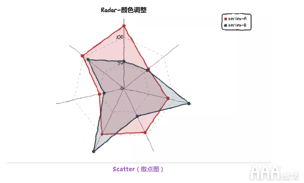 數(shù)據(jù)分析Python手繪圖形庫有哪些