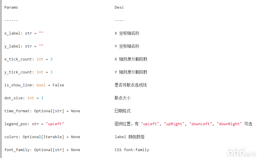 數(shù)據(jù)分析Python手繪圖形庫有哪些