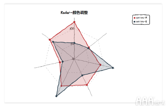 數(shù)據(jù)分析Python手繪圖形庫有哪些