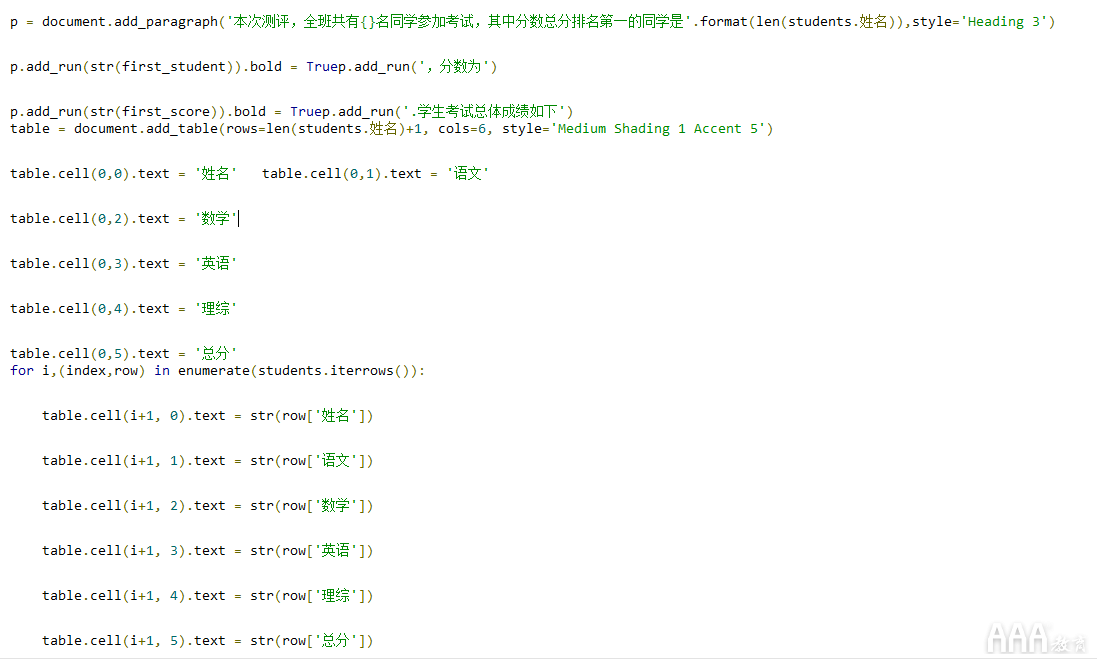 如何使用Python生成數據分析報告