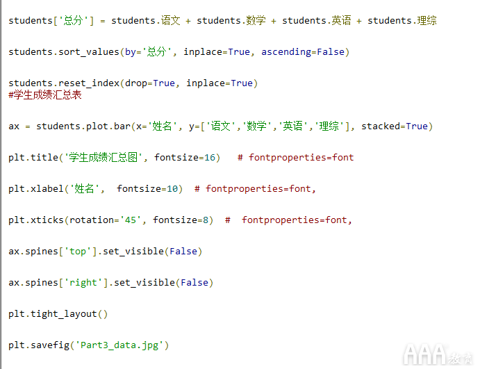 如何使用Python生成數據分析報告