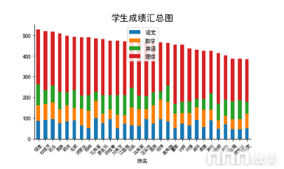 如何使用Python生成數據分析報告