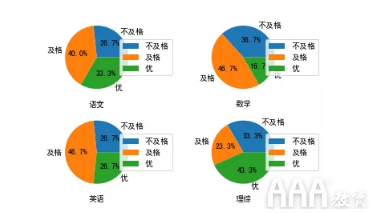 如何使用Python生成數據分析報告