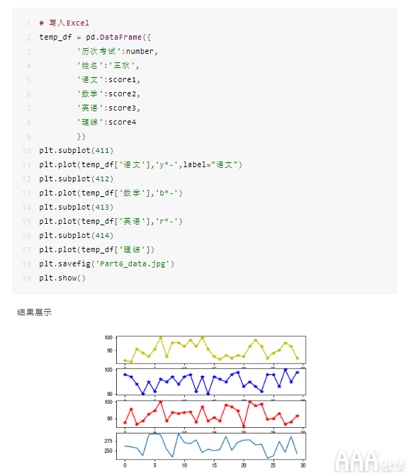 如何使用Python生成數據分析報告