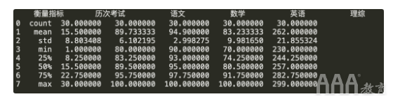 如何使用Python生成數據分析報告