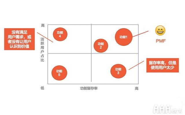 如何利用數(shù)據(jù)分析提高產(chǎn)品功能使用度